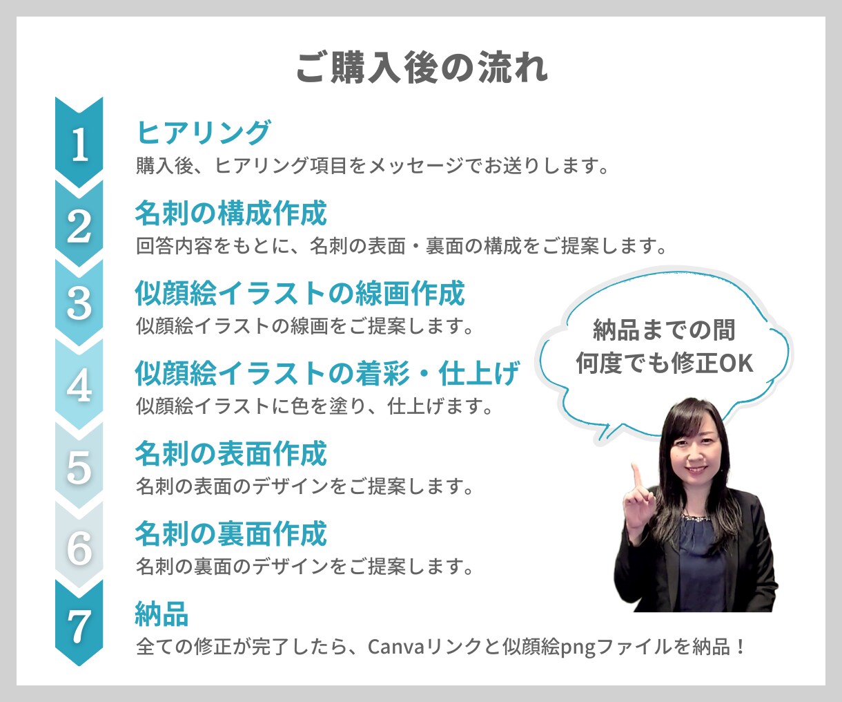 自分で印刷可！印象に残る似顔絵名刺デザインします 自分で編集・印刷発注できる名刺｜Canva名刺作成｜両面制作 イメージ9
