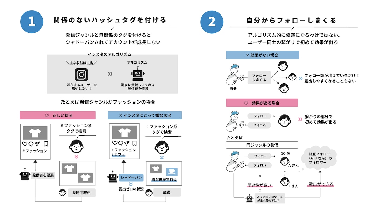 売上UPにつながる！おしゃれな資料を作成します 「わかりやすい図解・スライド」を資料作成のプロが提案 イメージ8