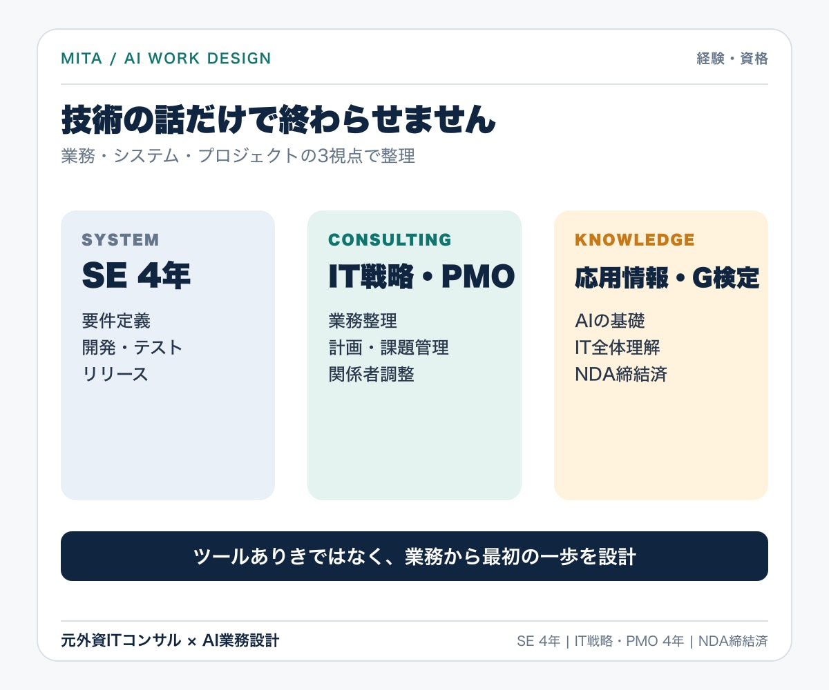 生成AIの導入・業務効率化を相談できます 60分で使える業務と最初の一歩を整理 イメージ5