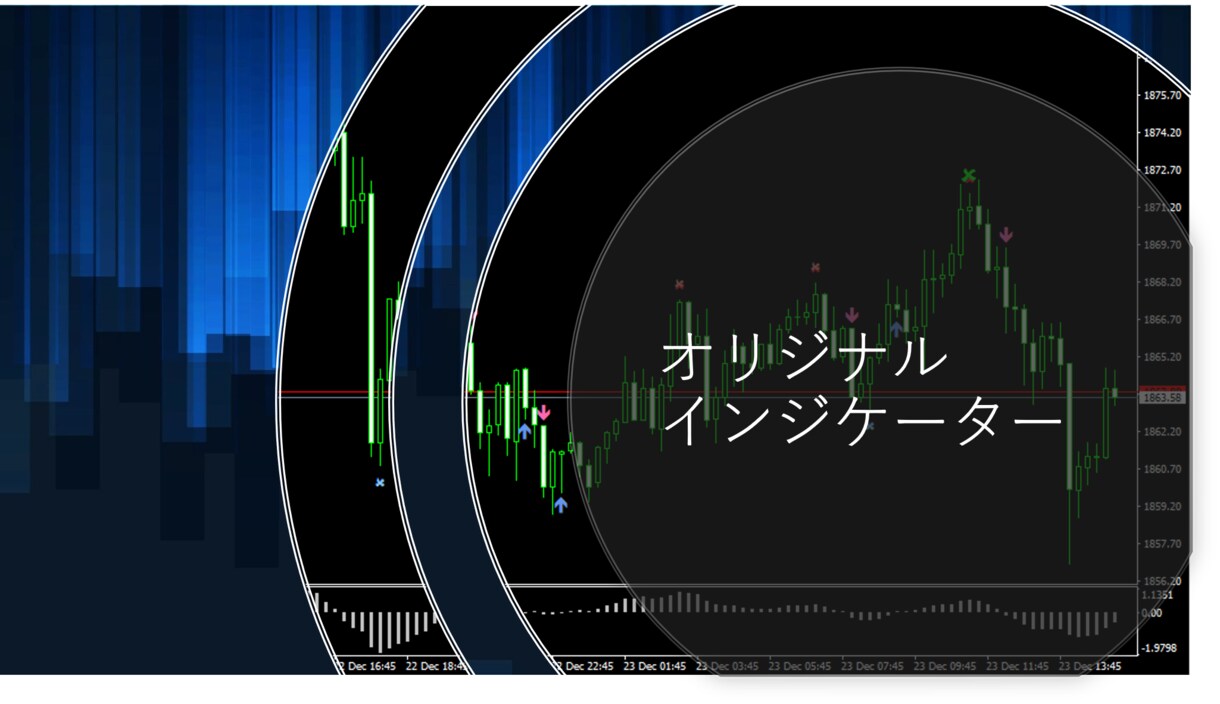 オリジナルインジケーター開発いたします MQL歴6年の現役トレーダーがあなたのロジックを形にします イメージ1