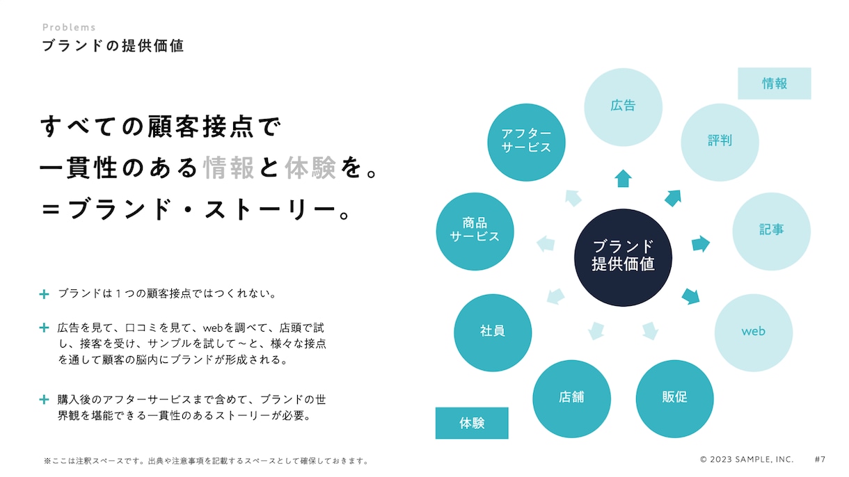 ロジカルでデザイン性が高い高品質な資料を作成します パワポが本業＆MBA取得の企画プランナーが資料制作します。 イメージ6