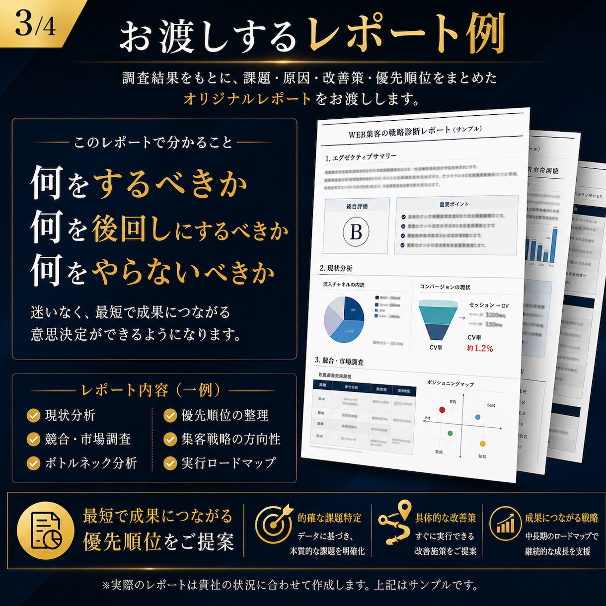 次の集客に迷うあなたへ。最適の戦略を提案します SNS？広告？今の御社に「本当に必要な施策」を調査します イメージ3