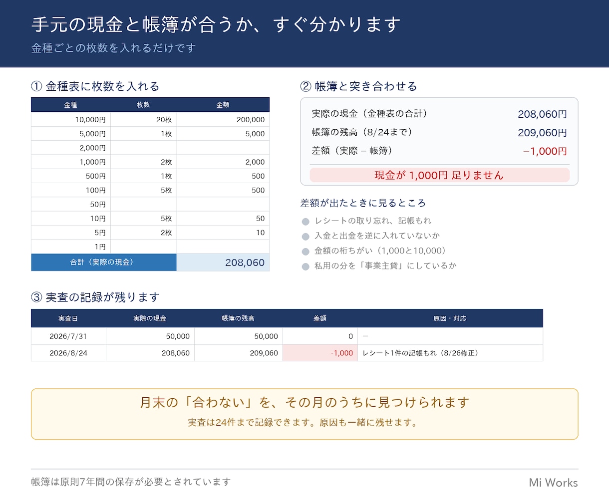 現金出納帳Excel（金種表つき）を販売します 残高は自動｜手元の現金と合うか確認できます イメージ2