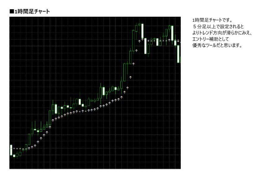 バイナリー、FXお助けツールお売り致します どこまでも、トレンドを追い詰め追撃する、進撃の矢 イメージ4
