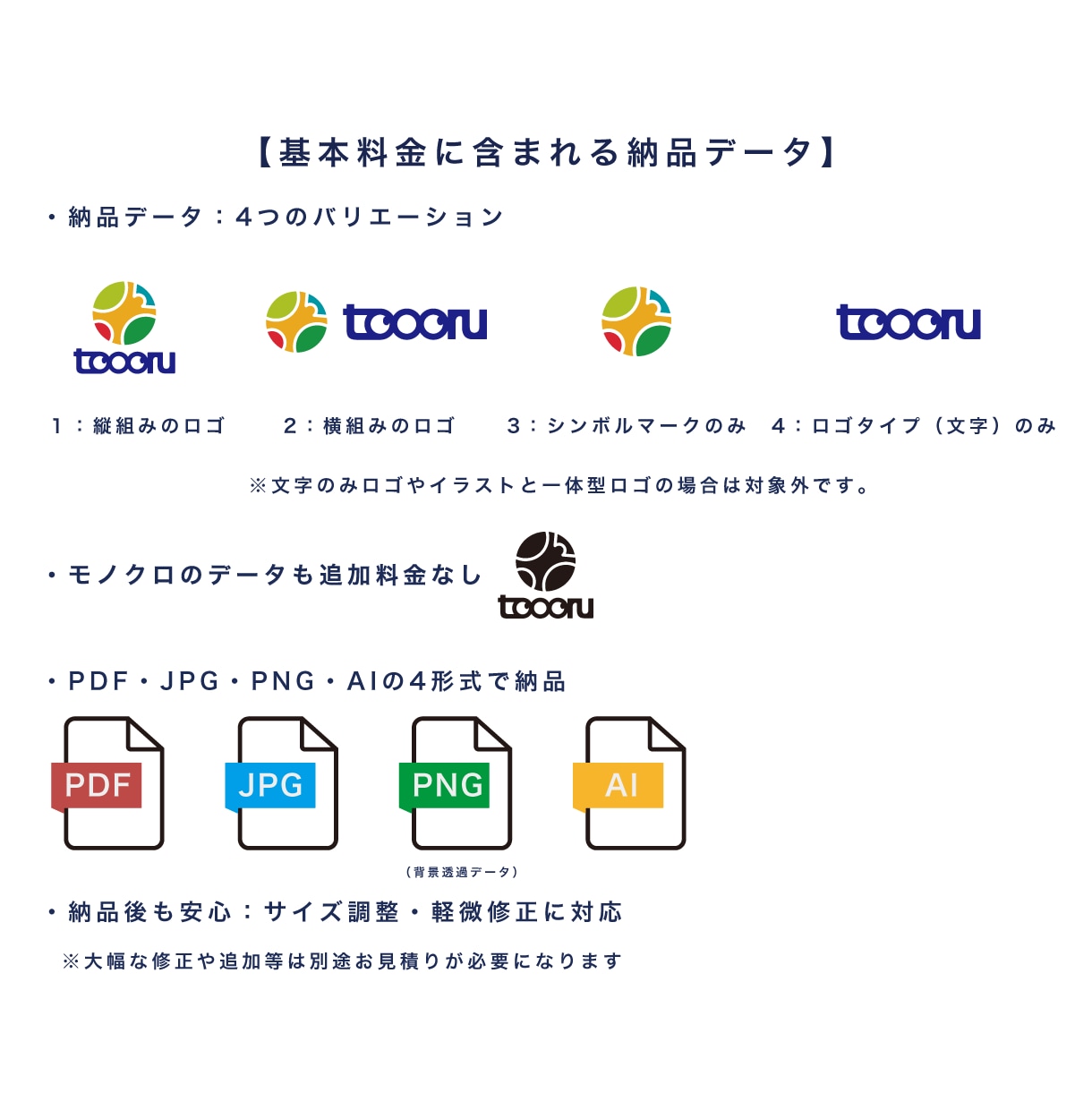 店舗・開業向け｜事業に合った伝わるロゴを作成します 【キャンセル保証】【修正無制限】【商用利用OK】 イメージ3