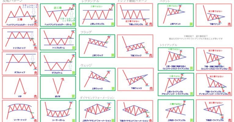 手法・ツール販売しません。投資マインドを教えます ミラトレ　EAではなく自分の腕で勝つ方法 イメージ1