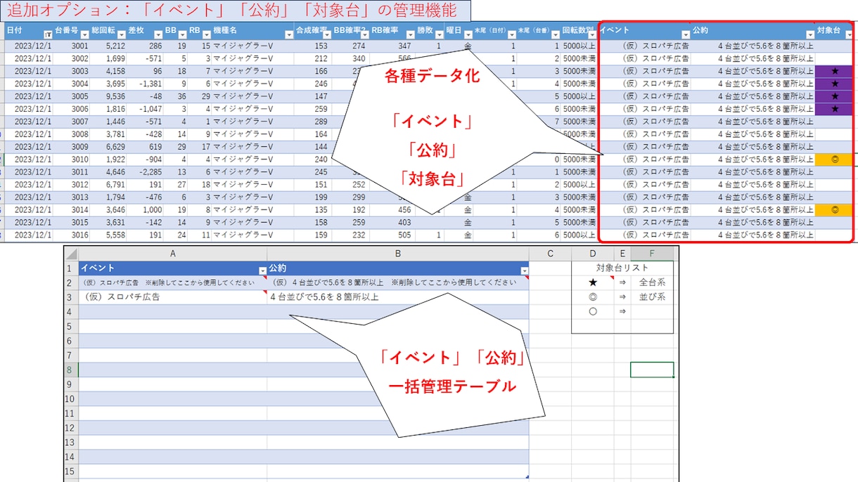 勝利の法則!パチスロ出玉データExcel集計します 理論に基づくパチスロ攻略!ホールのクセを分析して高設定奪取! イメージ5