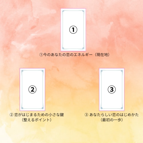 3枚のカードであなたの恋のはじまりを占います あなたのペースで、恋をはじめよう。 イメージ2