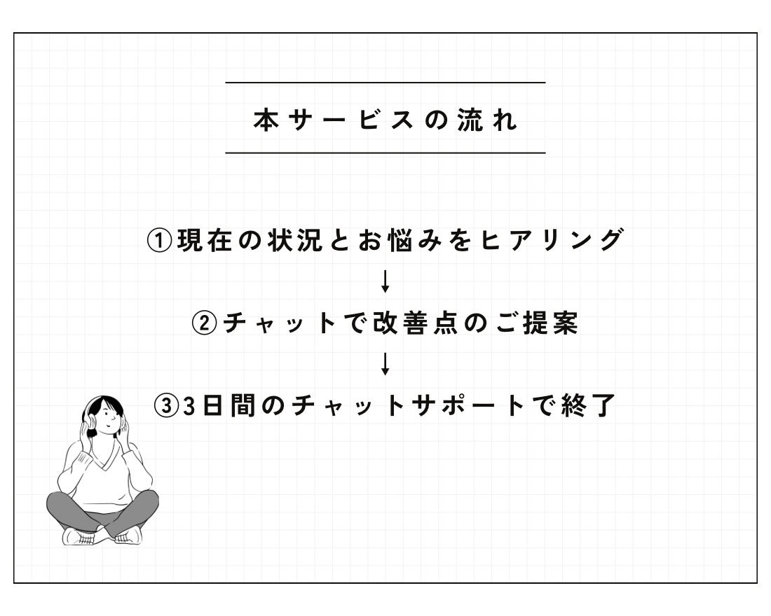 どのような投稿が良いか一緒に考えます アフィリエイト・店舗集客の実績ありの私が改善点をご提案します イメージ3