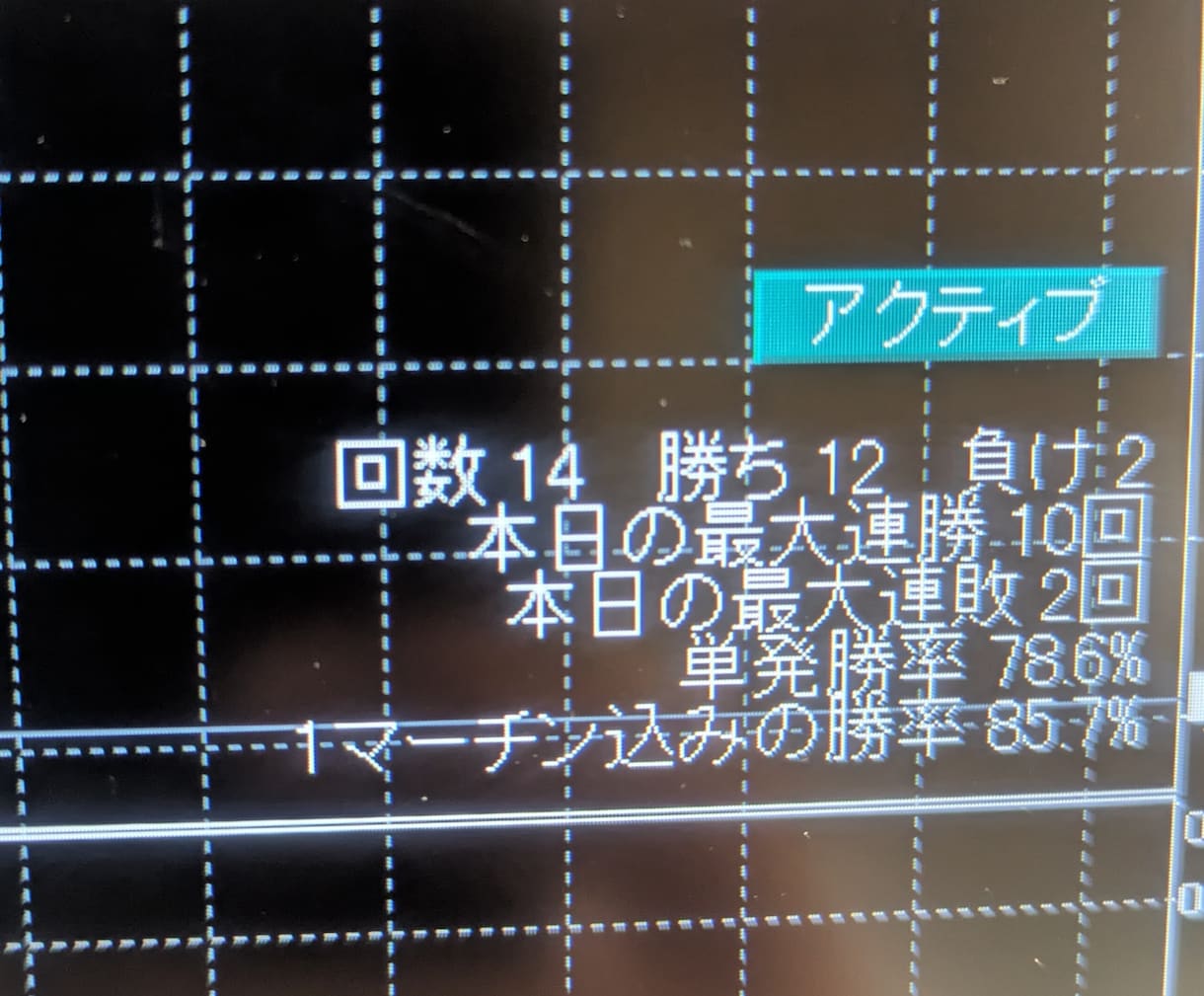 バイナリー用サインツール販売します 勝ちやすい「順張り」ツールです。（複数ロジック搭載） イメージ4