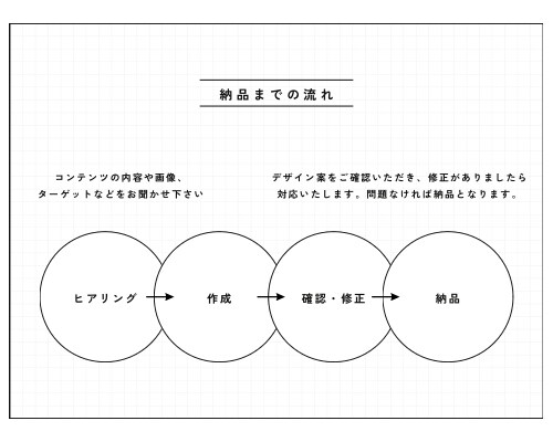 SNS投稿画像、洗礼されたデザインを作成します ターゲットに合わせたデザインが強み！ イメージ5