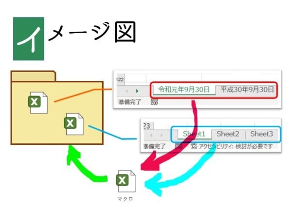 Excelファイルからシート名一覧を取得します フォルダ内にある複数のファイルから取得するExcelマクロ イメージ2
