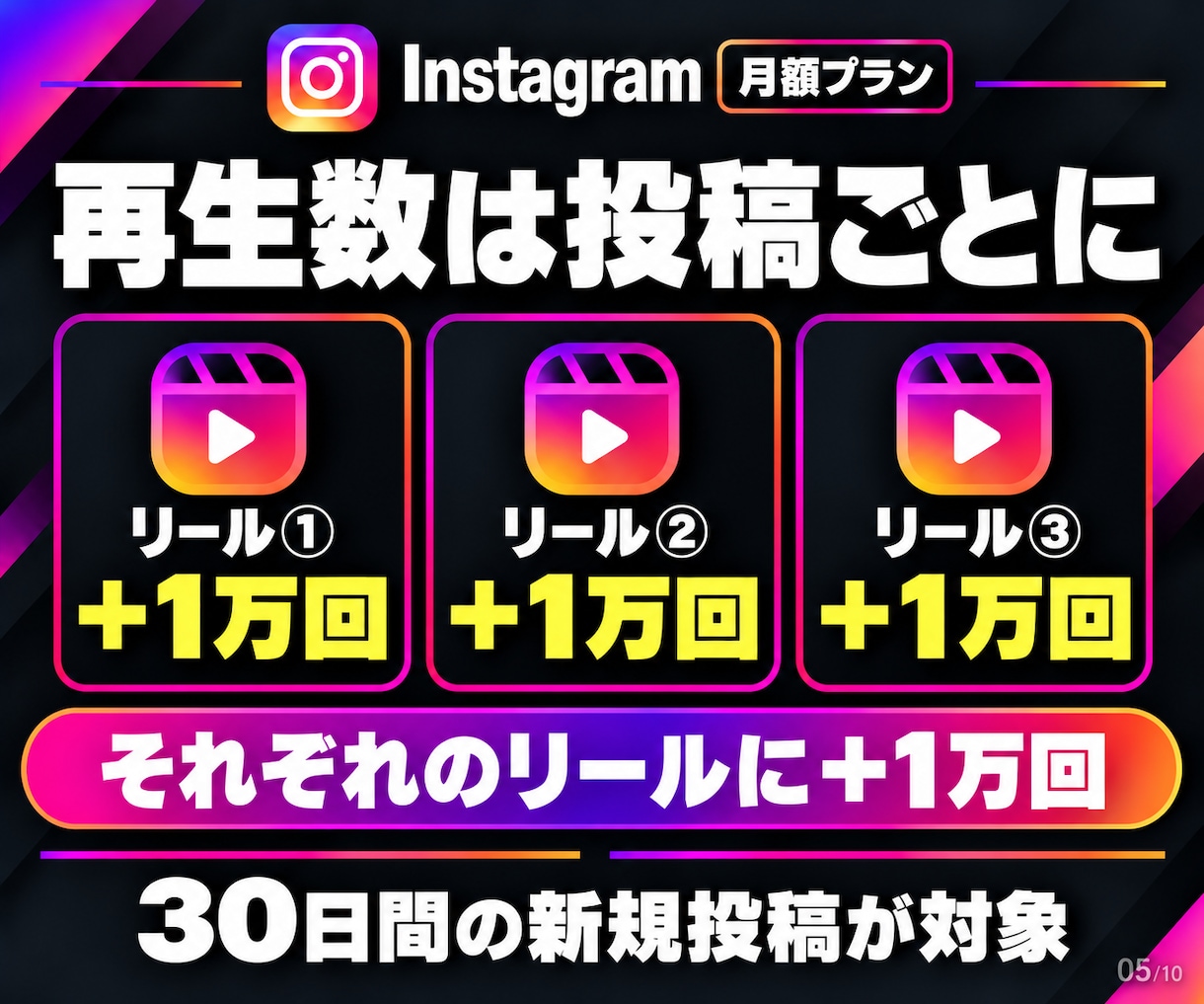 インスタリール再生数【30日間】まとめて増やします 連絡不要で毎回対応｜30日保証付き｜リール月額プラン｜高品質 イメージ5