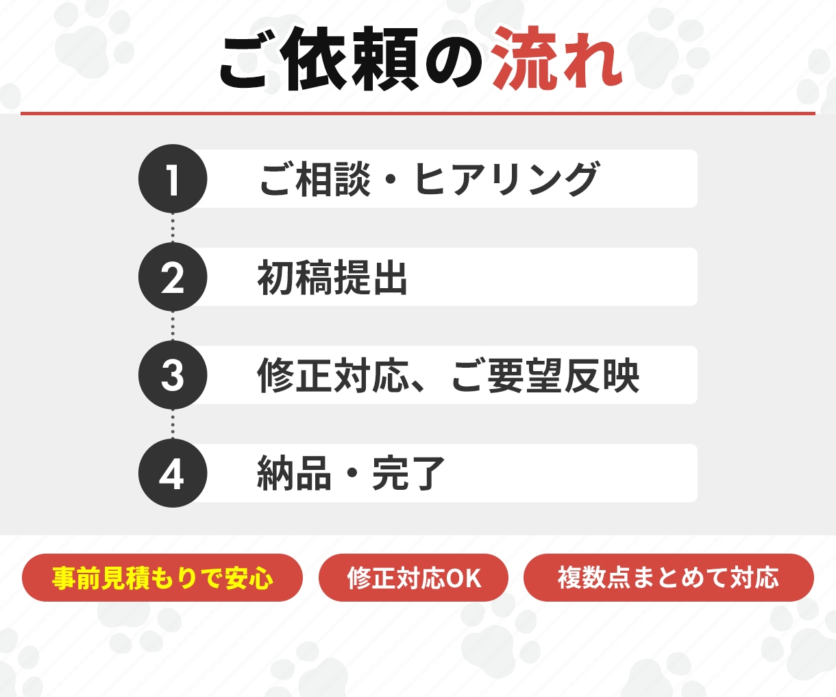 情報を整理して伝わる図解画像を制作します 企業での実務経験が豊富なデザインのプロが対応します イメージ6