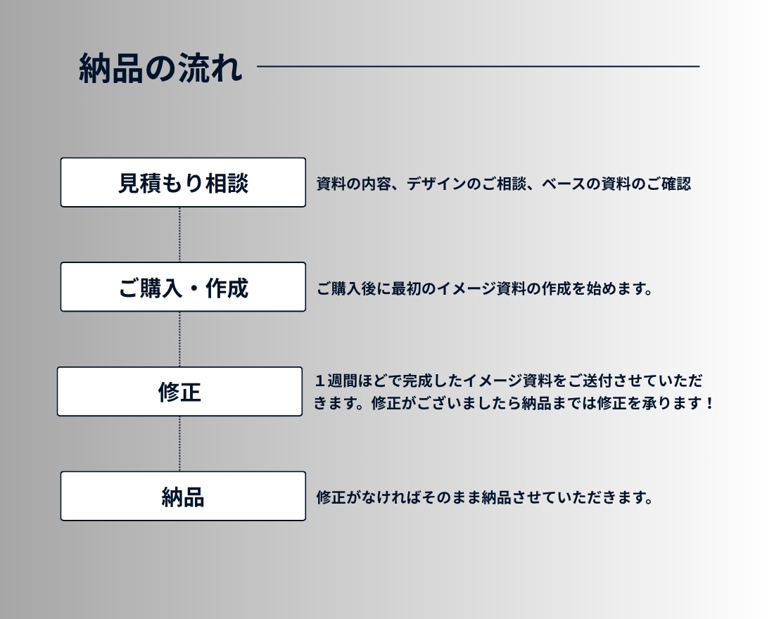 AI感のない資料に修正します 洗練デザインで伝わる資料へ | 営業資料・プレゼン資料・企画 イメージ6