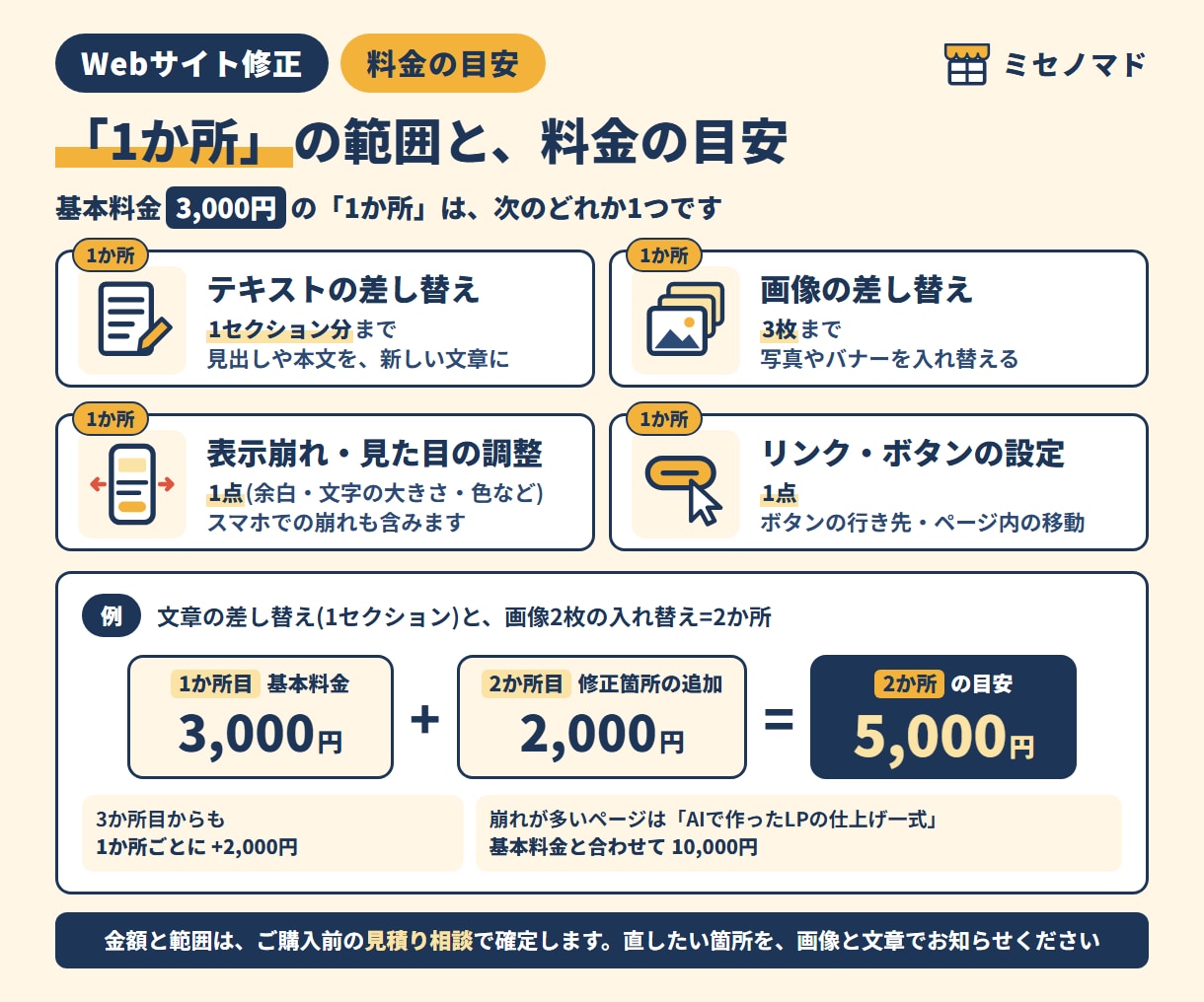 LP・HTML修正|AIで作ったページも仕上げます HTML・ペライチ・STUDIO・Wixのホームページ修正 イメージ3