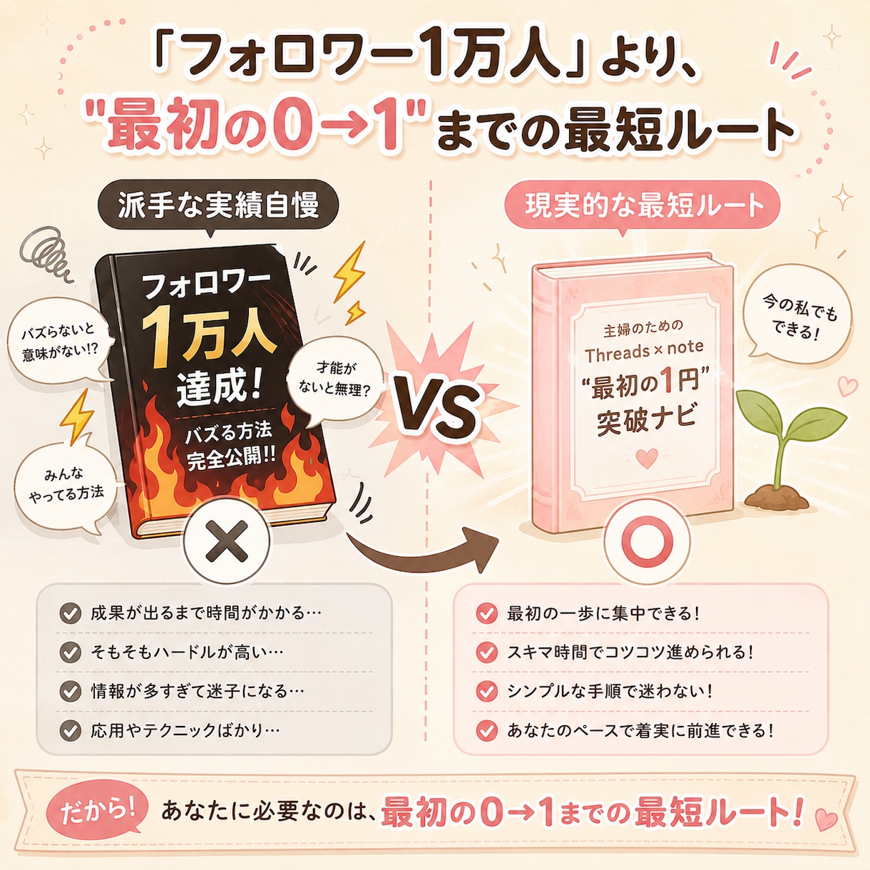 Threads×note 0→1突破サポートします AI×自動化でSNS投稿〜NOTE記事執筆をサポートします！ イメージ5