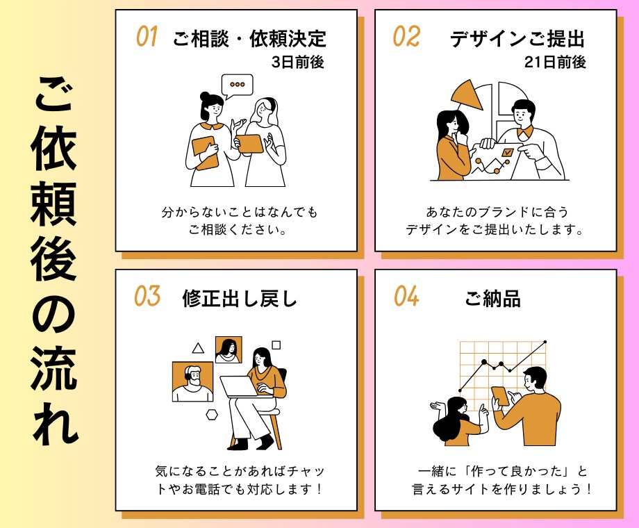Shopify制作歴4年！あなたのショップ作ります 即対応&初心者大歓迎！Shopifyで初EC開設しませんか？ イメージ3