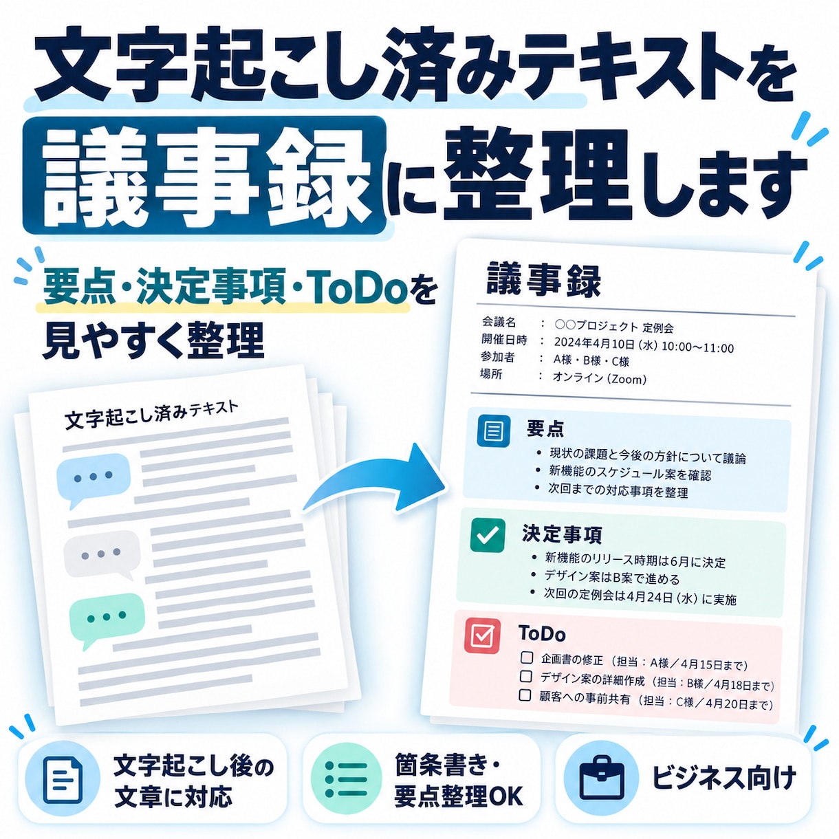 文字起こし済み文章を議事録に整理します 要点・決定事項・ToDoを読みやすくまとめます イメージ1