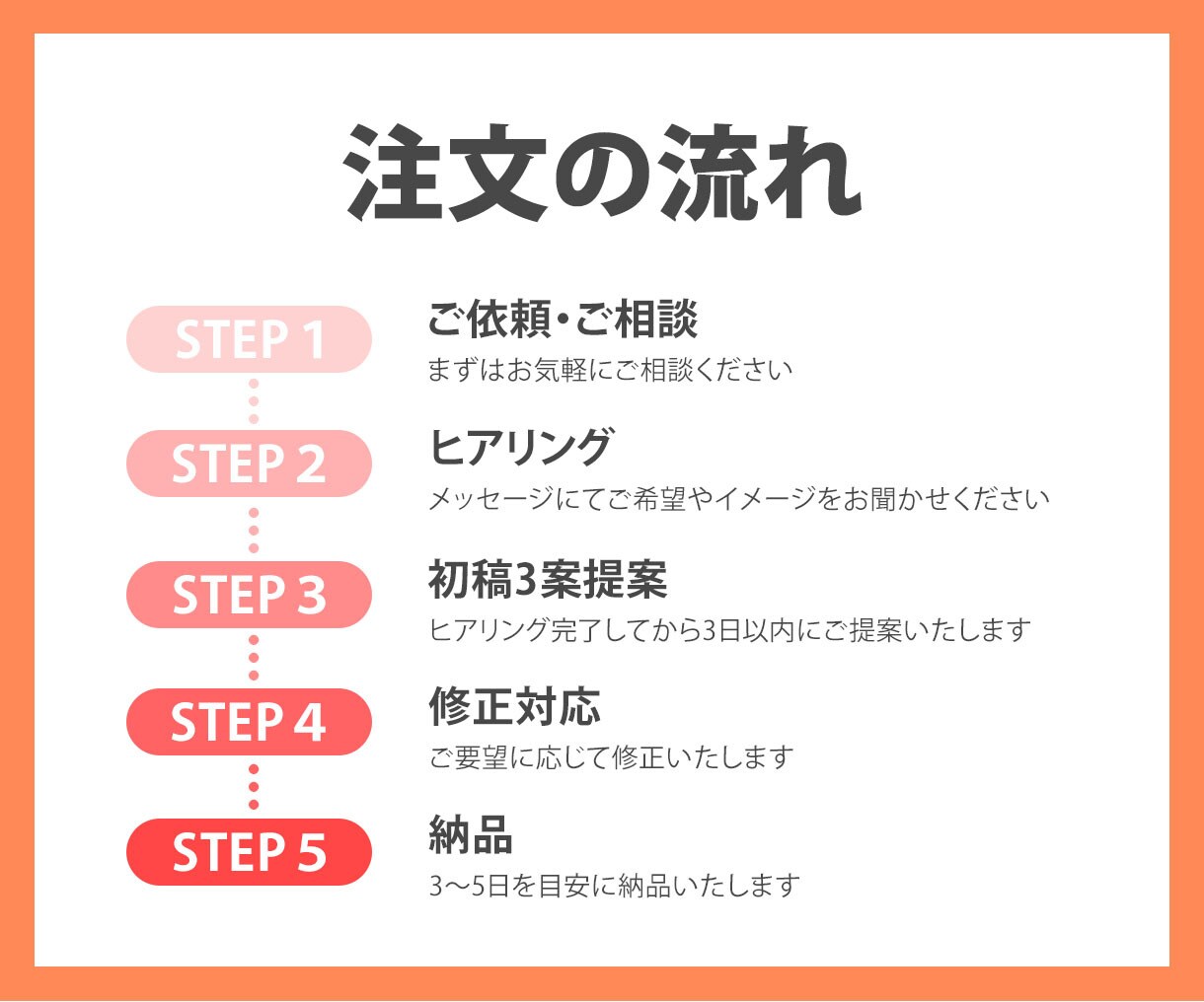 ココナラの出品画像・ヘッダー画像を制作します 【先着5名様】1枚1,500円！2枚目以降は1枚1000円！ イメージ5