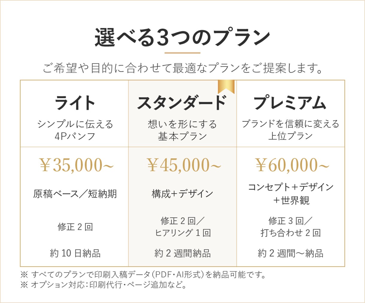 企業様向け◆冊子パンフレットを制作いたします 初めてでも安心｜あなたの想いを形にする企業パンフレット制作 イメージ3