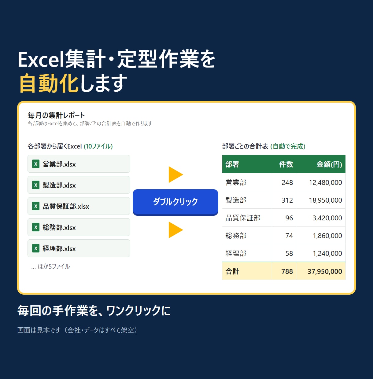 Excel集計・定型作業を自動化します 製造業のシステム開発20年以上｜毎回の手作業をワンクリックに イメージ1