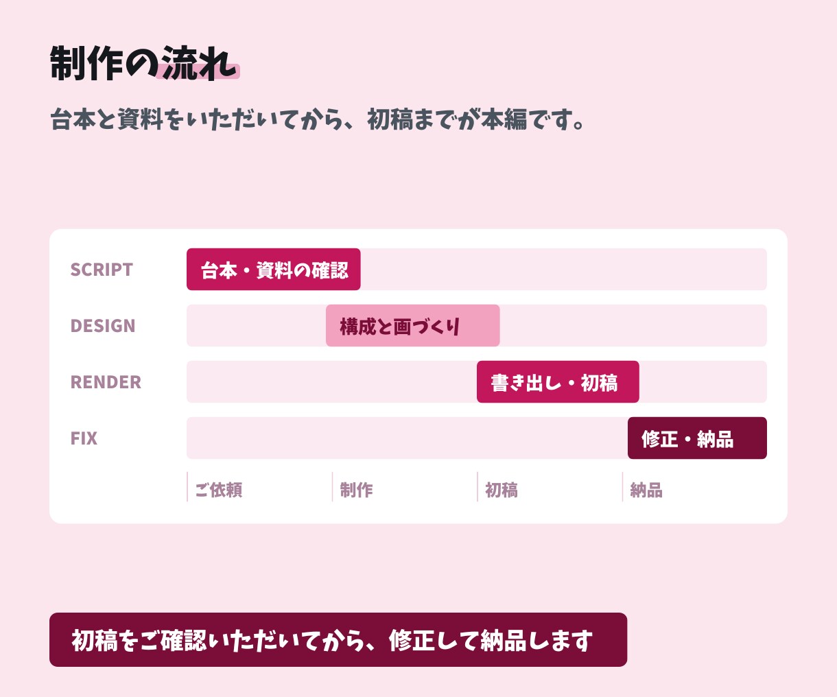 撮影・顔出し不要で動画を制作します リモーション/解説・教育・資料動画|撮影も顔出しも不要 イメージ3