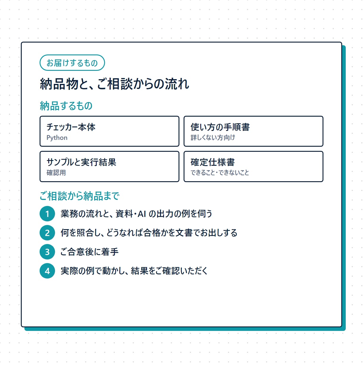 AIの出力を元資料と照合するチェッカーを作ります 引用・金額・日付・件数を機械で照合し誤りを除外 イメージ4