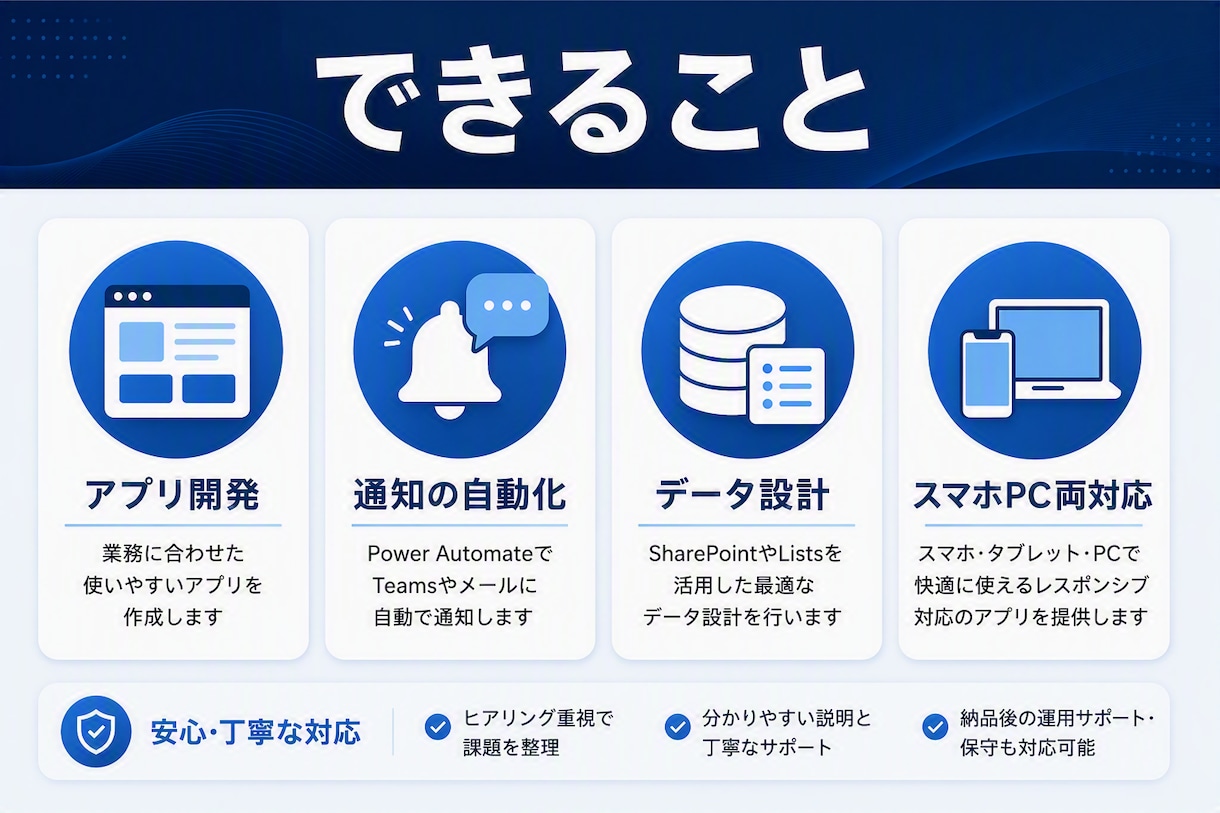 Power Appsで業務効率化アプリを開発します 現場の"あの手間"をスマホとPCで完結するアプリに変えます。 イメージ2