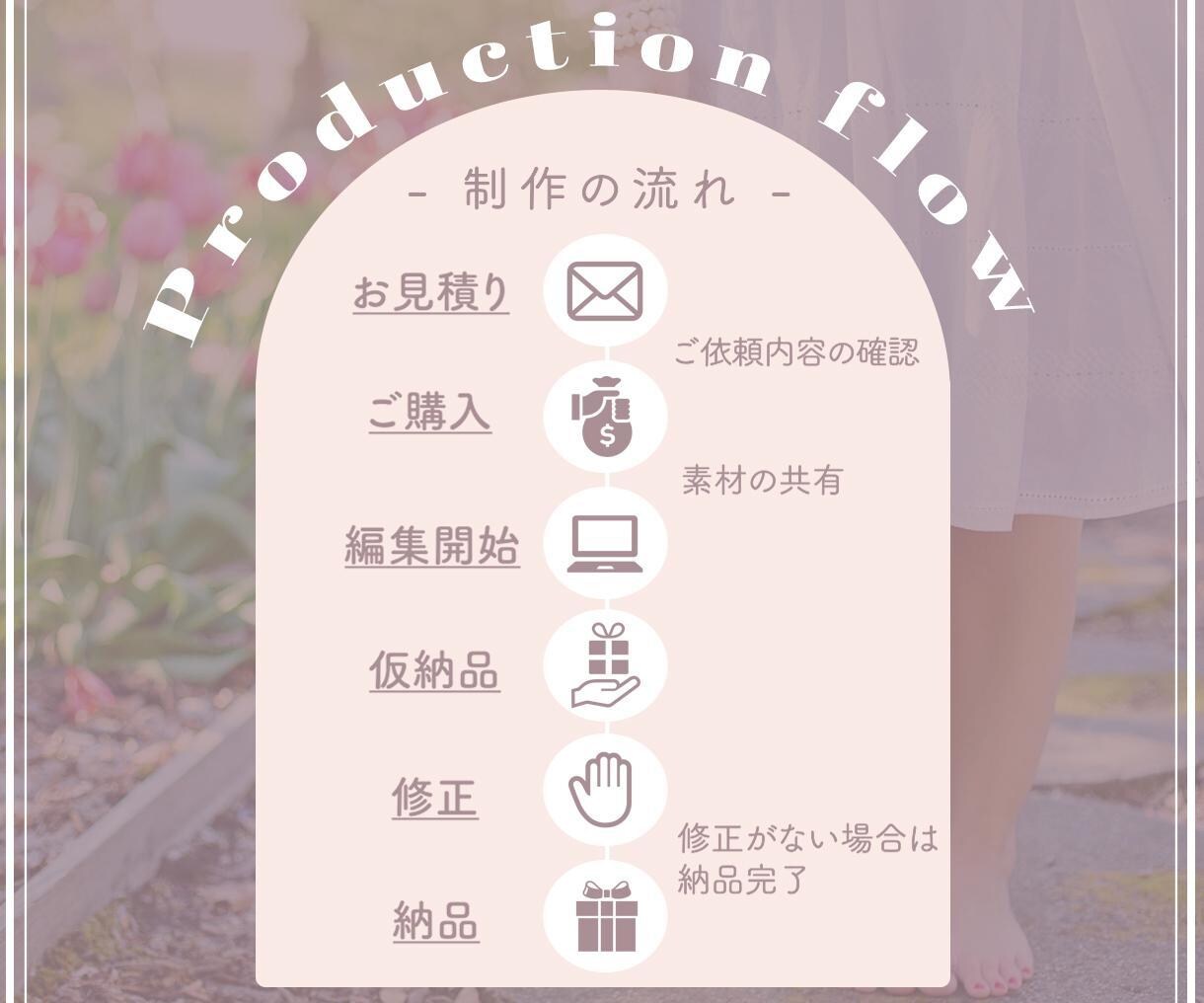 YouTube動画、伝わる！前向きな編集します 丁寧な編集＆コミュニケーションをお約束します。 イメージ2