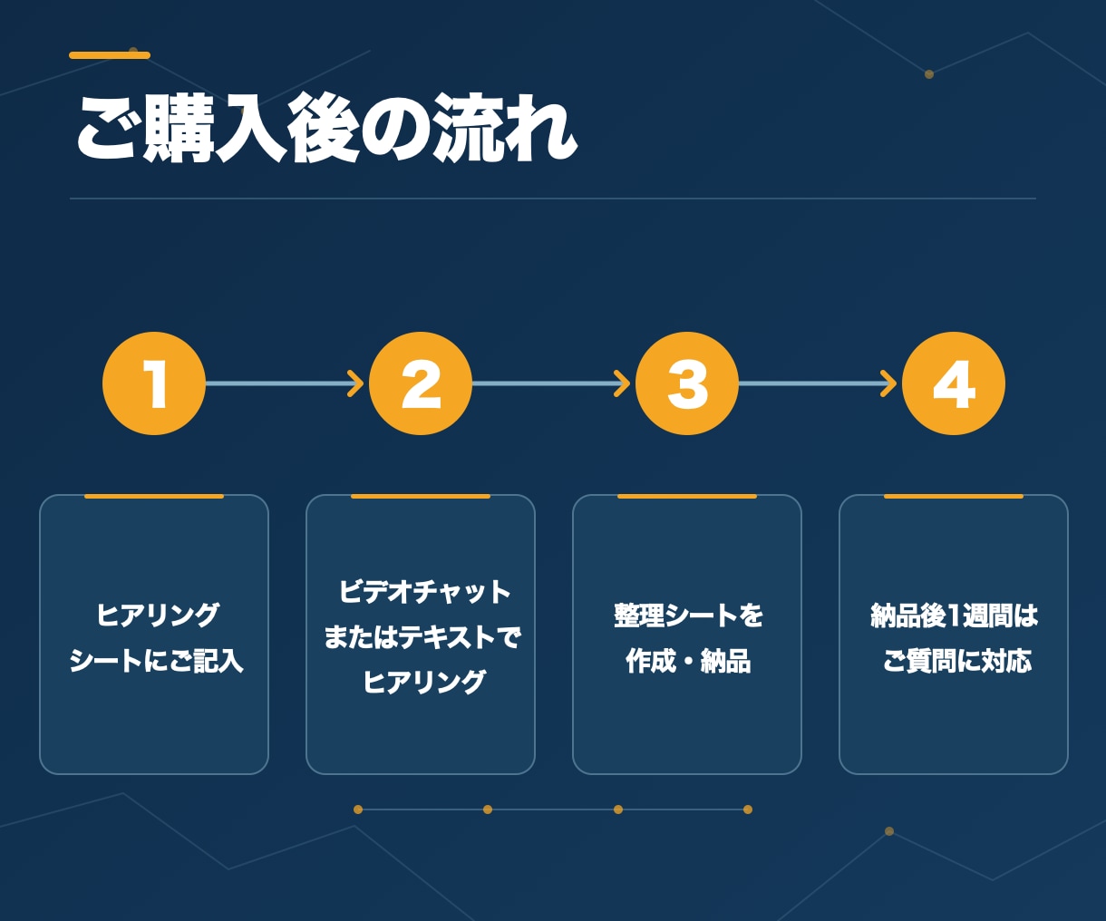 AI導入、何から始めるか整理シートにまとめますます 開発の前に、AIに任せる業務と順番を整理します イメージ4