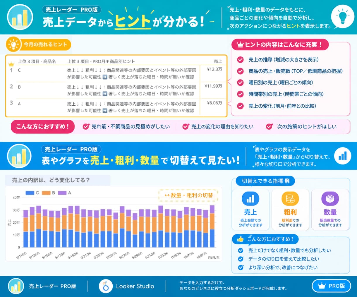 売上入力だけ自動でグラフ化！売れる傾向が見えます 10名様【お試し価格】大手企業マーケターが作る分析レポート！ イメージ2