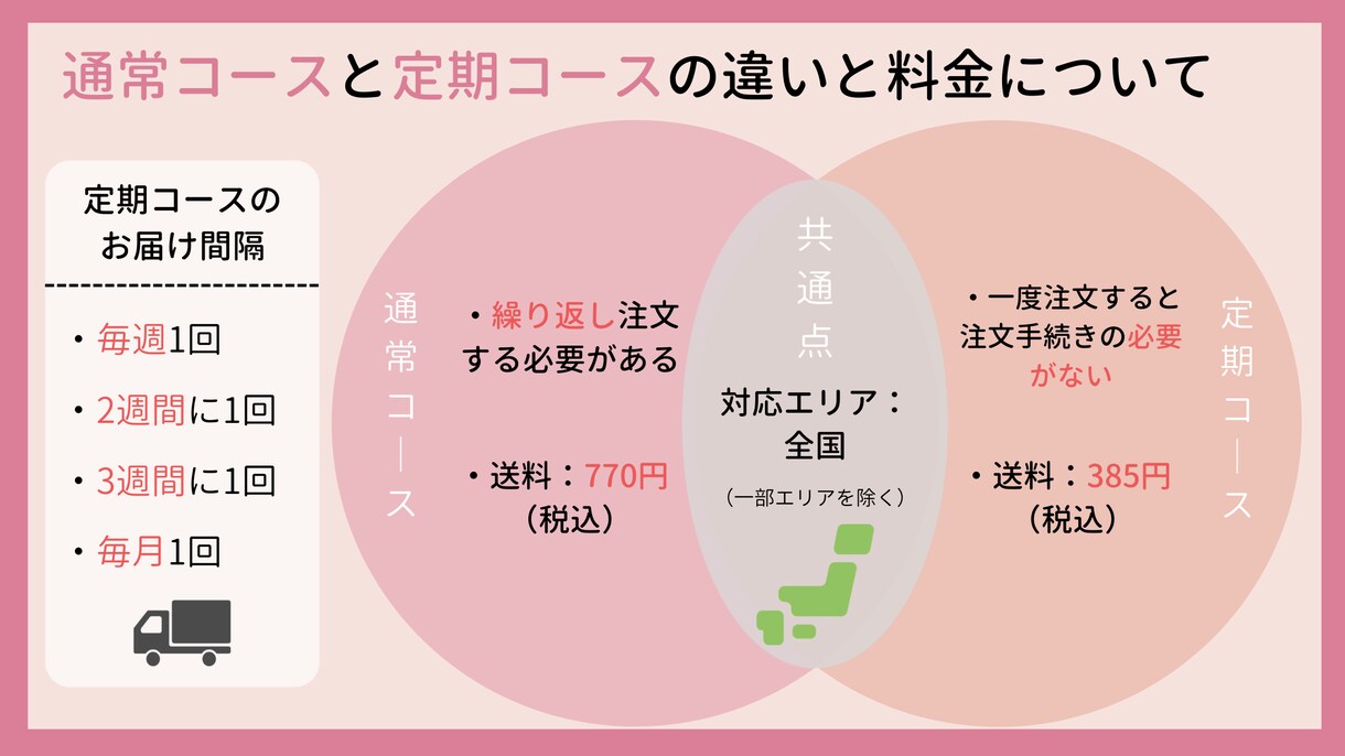 色合いとデザインを大切にした図解作成をおこないます 修正無制限！柔らかい雰囲気のデザインが得意です イメージ3
