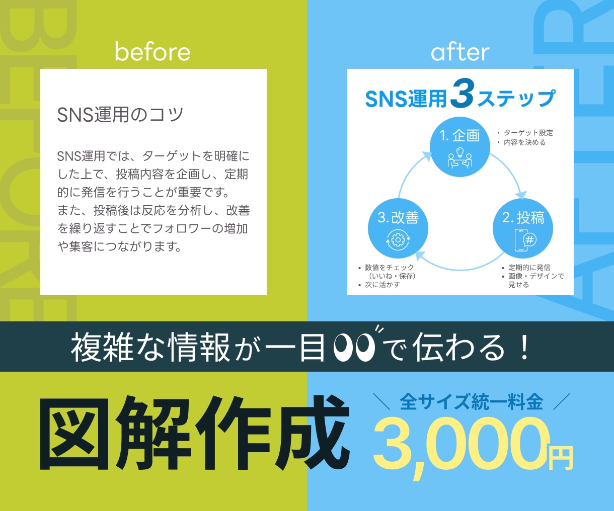 SNSブログ向け！理解される図解バナー制作します note、SNS（X・インスタ）、社内資料も対応 イメージ1