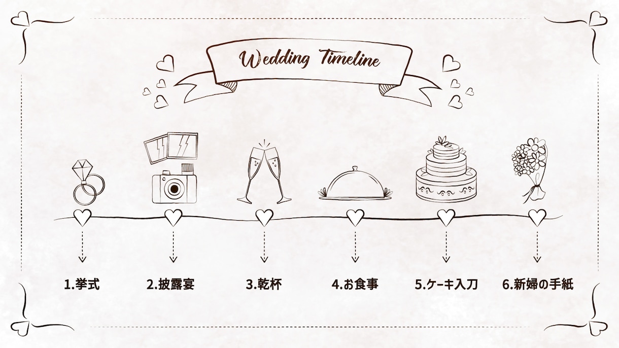 手描きイラスト風のオープニングムービー作ります ほっこり温かい結婚式のウェディングタイムラインムービー イメージ2