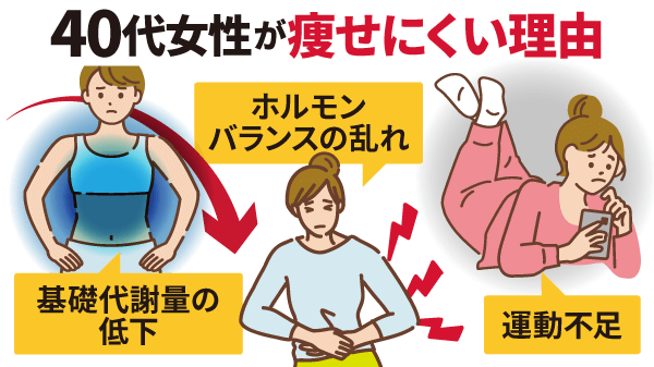 10kg以上痩せたい方へ毎日全力で伴走します 【1名様限定】通常42,000円 →29,000円（税抜） イメージ12
