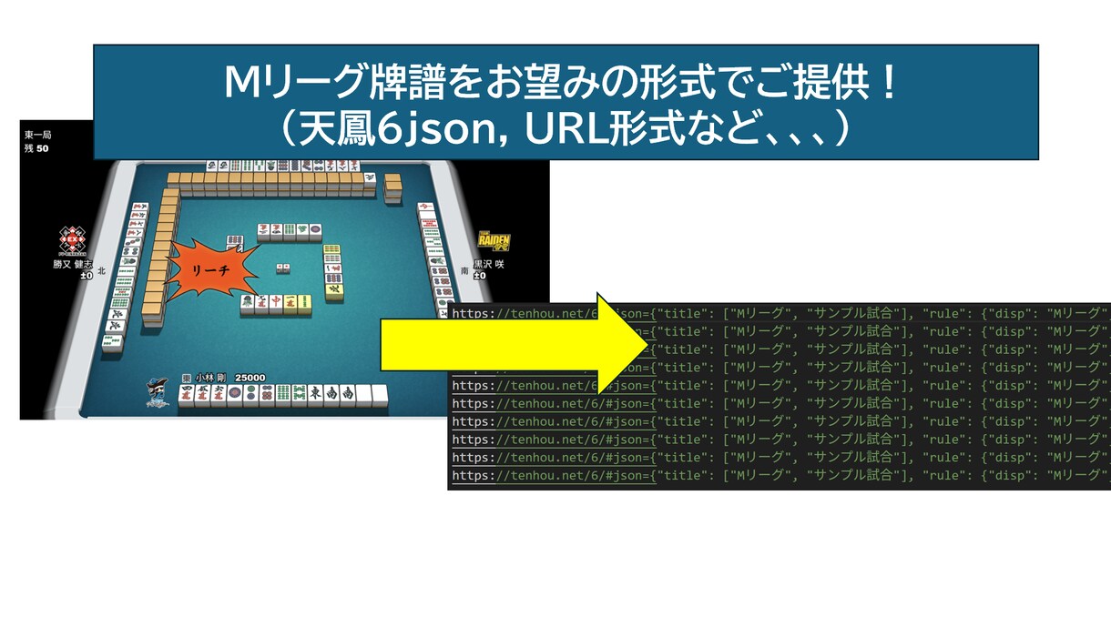 Mリーグの牌譜データ化・牌譜検討を効率化します もう後日データ集計とかやめませんか？ イメージ1