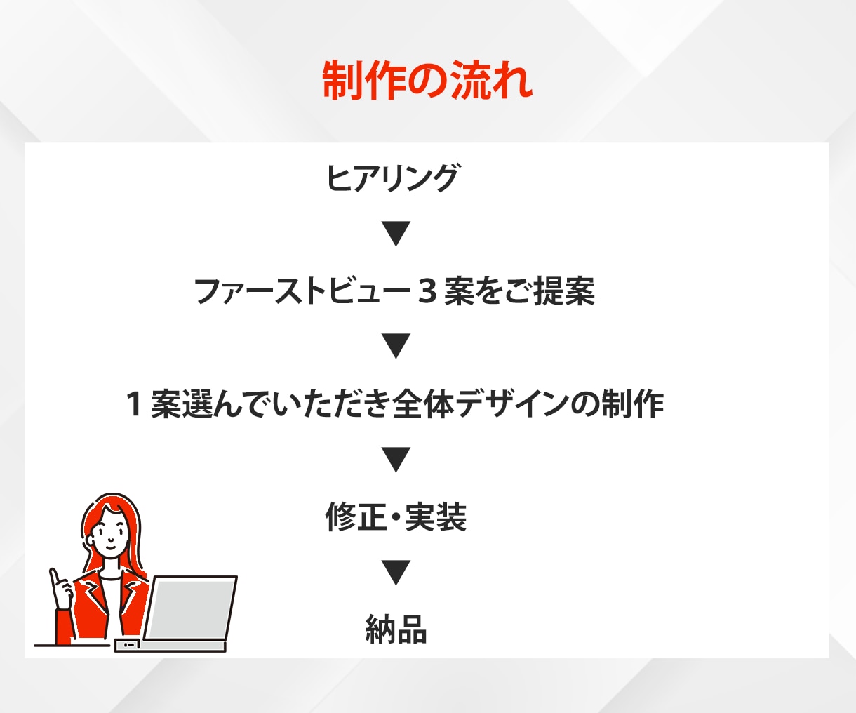 初めてでも大丈夫！ビジネス系LP制作いたします 伝わるLPデザイン！初回アクセス解析付き！ イメージ4