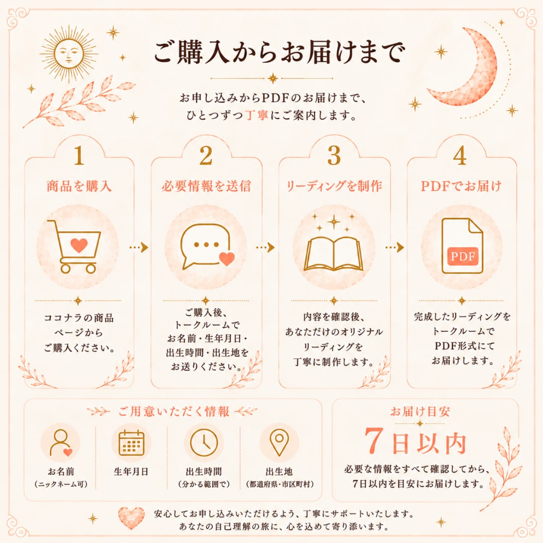 太陽と月から自分らしさを読み解きます ｜はじめての星読みで、強みと心が安らぐヒントを イメージ7