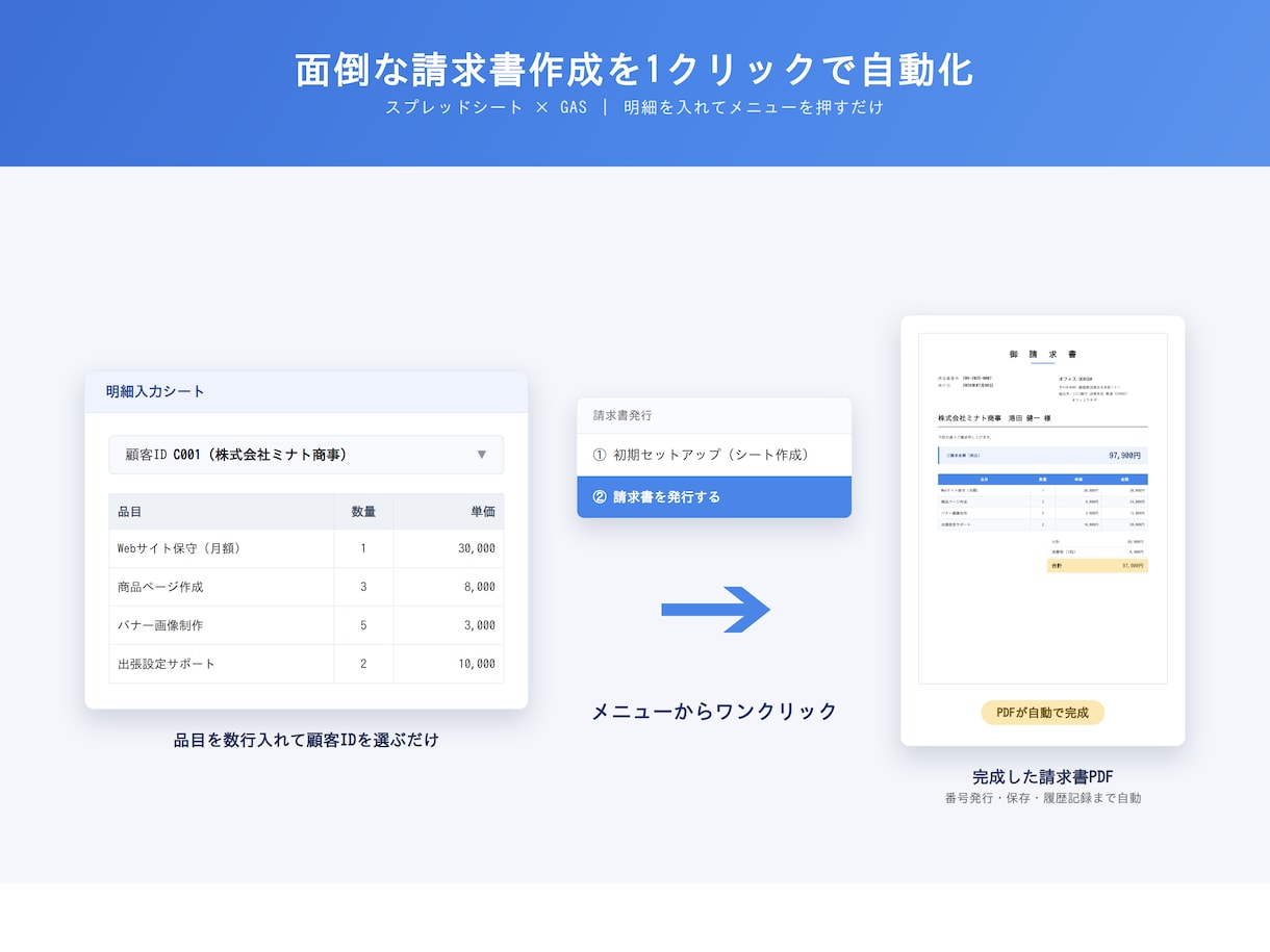 面倒な繰り返し作業をVBA/GASで自動化します 毎回同じ手順の作業、ボタン一つで終わるようにします イメージ1