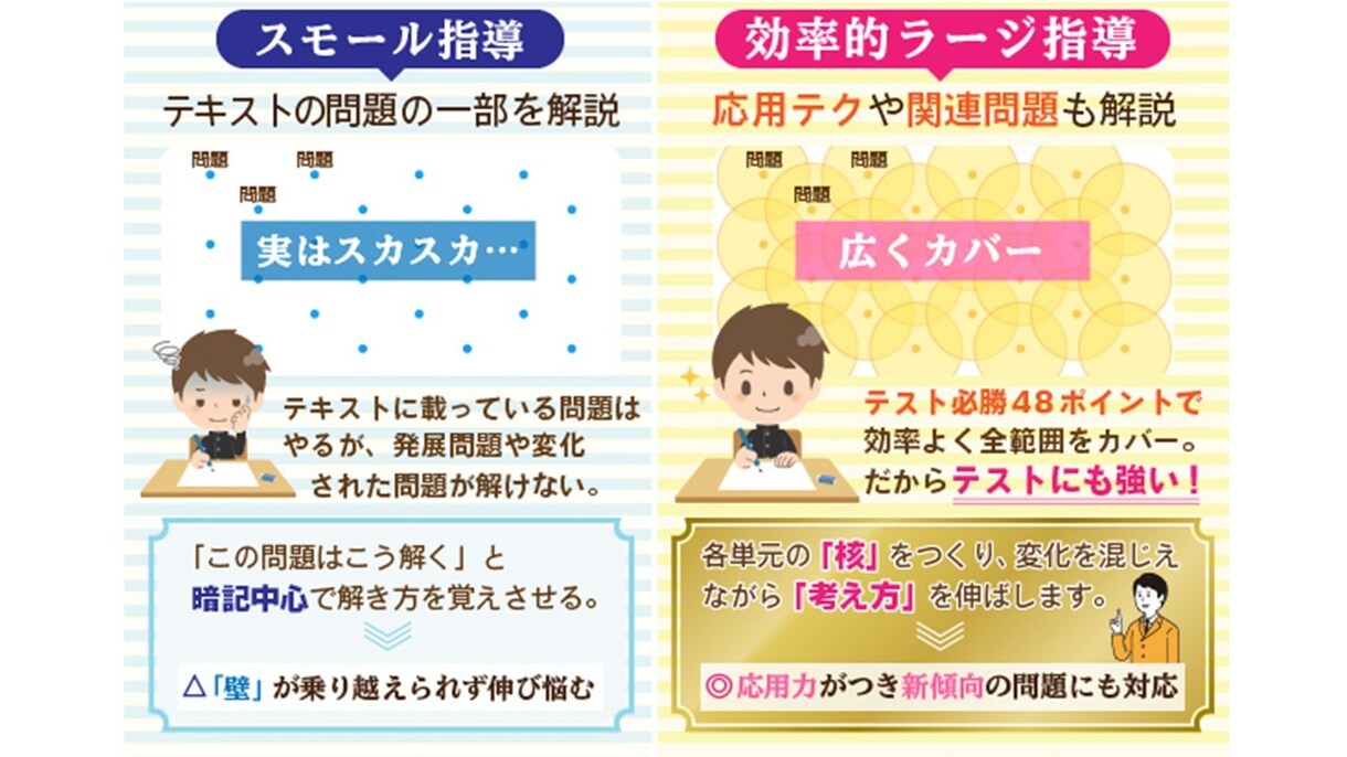 ギフテッド・2Eのお子さんの学習相談を承ります 25年以上の指導経験で家庭学習と進路を一緒に整理します イメージ4