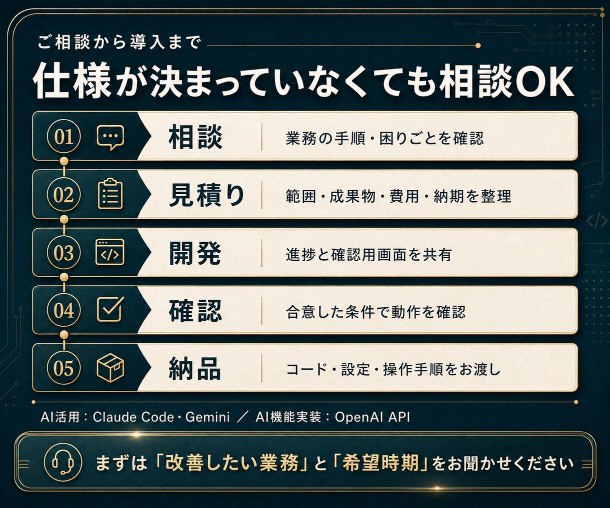 業務専用AIエージェントを開発します 問い合わせ整理・資料検索・返信案を業務に合わせて イメージ5