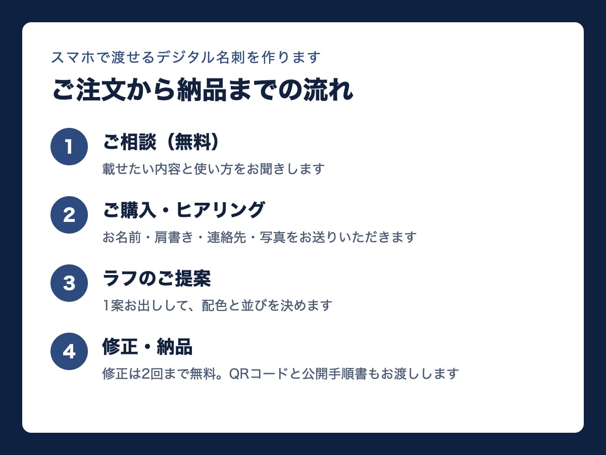 スマホで渡せるデジタル名刺を作ります QRコード付き／連絡先とSNSを1ページにまとめます イメージ4