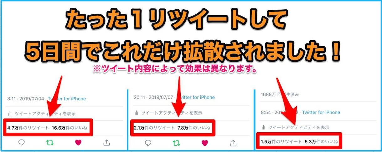 1万インプ見込!?最大100万人以上に拡散されます 拡散案件の受注実績多数！Twitterで拡散・宣伝・PR イメージ2