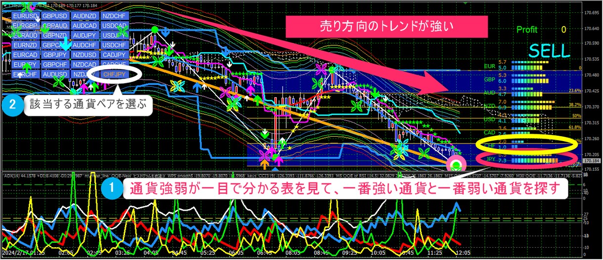 04　チャート01＋03の組み合わせ出品します これ１つでかなりの相場に対応可能であると思います イメージ6
