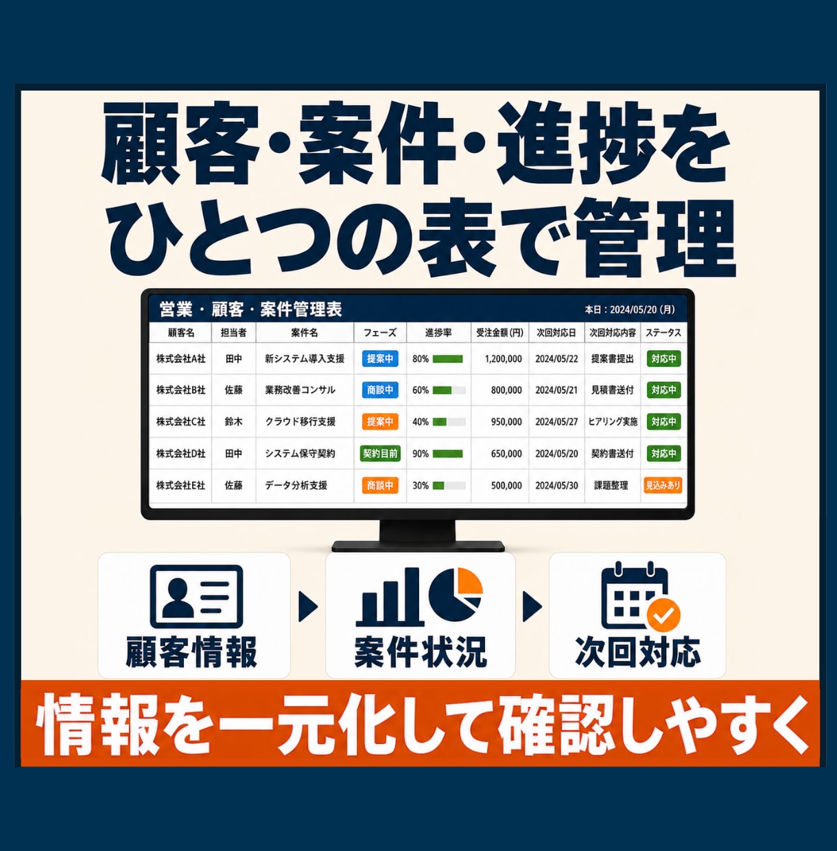 営業・顧客・案件を管理するExcelを作成します 顧客・商談・次回対応・売上見込みを一元管理 イメージ3