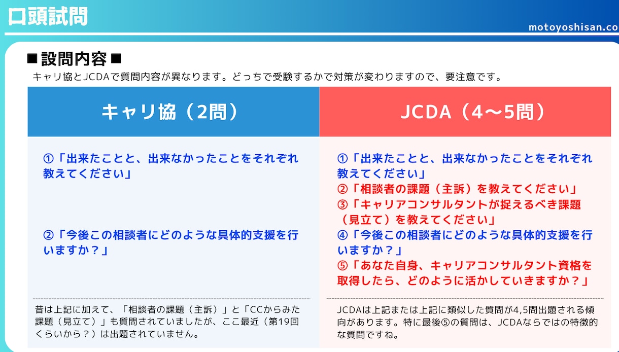 120分キャリコン面接基礎講座＆ロープレ練習します ≫初ロープレで悩んでいる方へ向けた講座です【資料は無料提供】 イメージ6