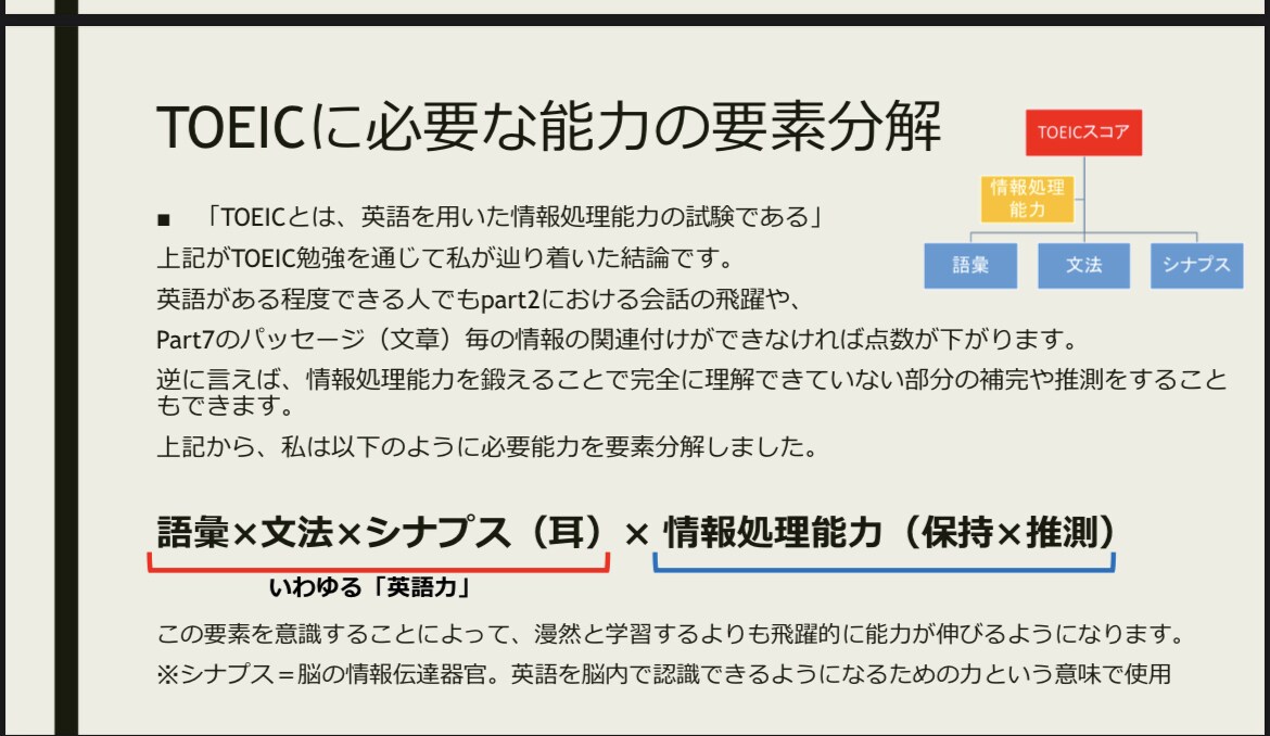 4週間でTOEIC540→835ノウハウを教えます ロジック×努力によって成果を最大化 イメージ3