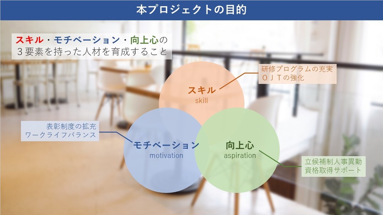 1枚500円から！『伝わる』パワポ資料を作成します 見やすく、直感的に伝わりやすい資料を格安で！ イメージ6