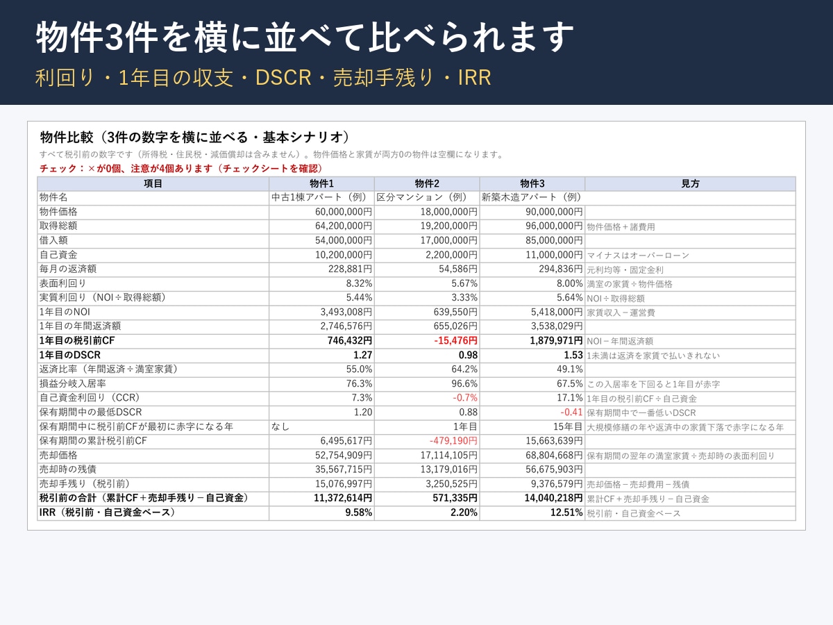 不動産投資の収支計算Excelを提供します 物件3件比較・金利上昇や空室のシナリオも自動計算 イメージ2